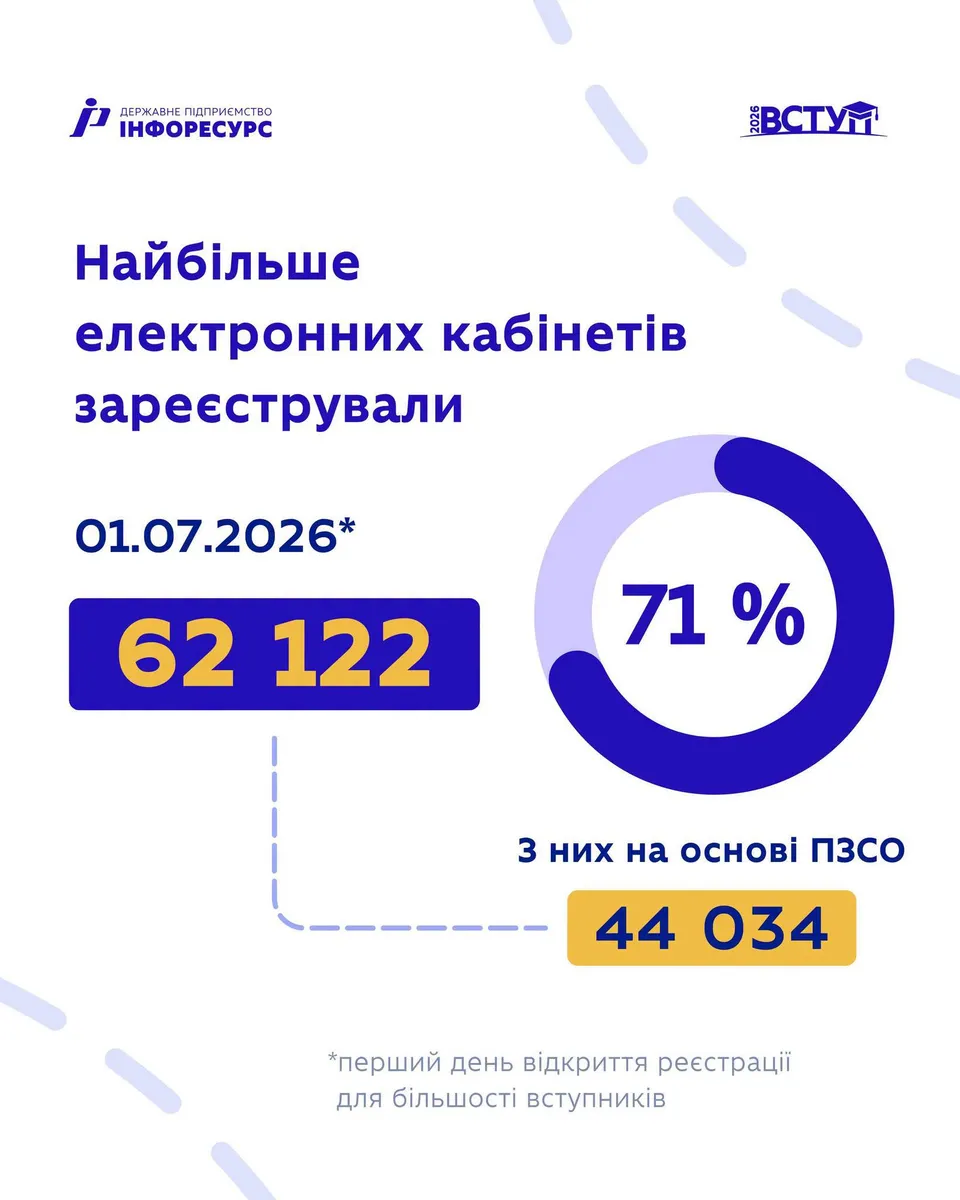 Возможно, это изображение текст