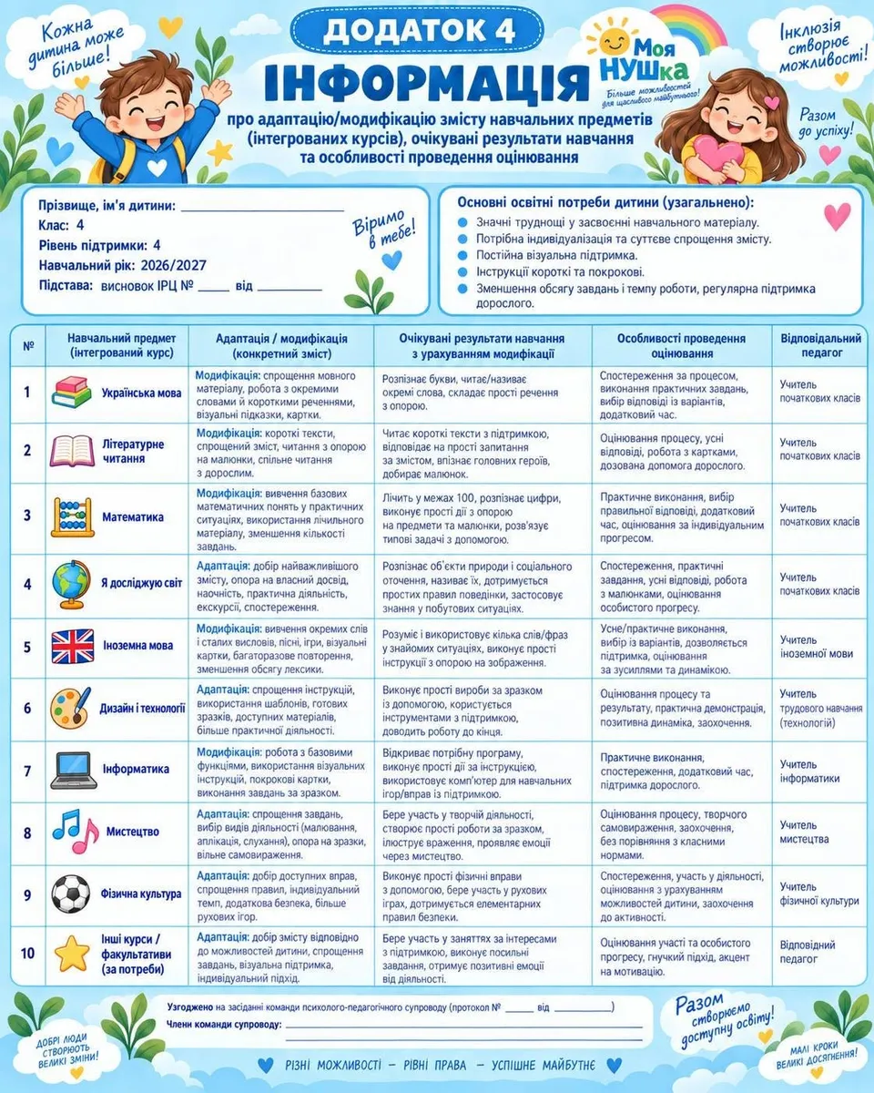 На зображенні може бути: текст «Кожна дитина бίльше! нклюзίя створюе можливост!! ДОДАТОК Моя ИНФОРМАЦИЯ бимм НУШка про даптаци/модификаци змисту навчальних предмет.в (нтегрованихк KypciB), очίкуванир езультати навчання та особливосй проведення оцίнювання Призвище, iM'A днтини: Разам ycmixy! Питримки: Навчальнийр 2026/2027 Пидстава: ВИСНОВОК IPLN Основй BipuMo тебе! потреби Від Патрибна (узагальнено): суттево спрощення короткйт покрокови, дорослого. (конкретний Украйнська роботи, регулярна пидтримка урахуванням модифиацй Литературне читаб/назива: Особливости проведення оцинювання В.дповίальний педагог Математика початкових класёв Учтель дослиджую Учтель сощального Дизайни TecHonorii початиовихклес Ιнформатика нозено мови Мистецтво жгВчане Ф.нчка культура нформатики 10 TBOPNORO шйкурси/ Учтель иистецтва этересами учитель кульгури Членк супроводу (rpanceonN Видовид-ий педагог МОжЛИВОСТТ PIBHI Pa30M УСПИШНЕ ВЕЛИК ДОСЯПНЕННЯ!»