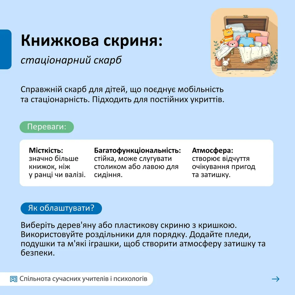 Возможно, это изображение ‎текст "‎ملل Книжкова скриня: стацинарний скарб Справжний скарб для дтей, що поеднуе моб.льнисть та стационарнисть. Пидходить для пост.йних укриттив. Переваги: М: значно бильше книжок, ниж y ранци чи а.зί. Багатофункцональнисть: стийка може слугувати столиком або лавою для сидиння. Атмосфера: створюе в.дчуття очίкування пригод та затишку. Як облаштувати? Вибер.ть дерев яну або пластикову скриню 3 кришкою. Використовуйте роздильники для порядку. Додайте пледи, подушки та M' ' играшки, щоб створити атмосферу затишку та безпеки. 问 Спильнота сучаснихучител.в учител..в псиХОлогίв‎"‎