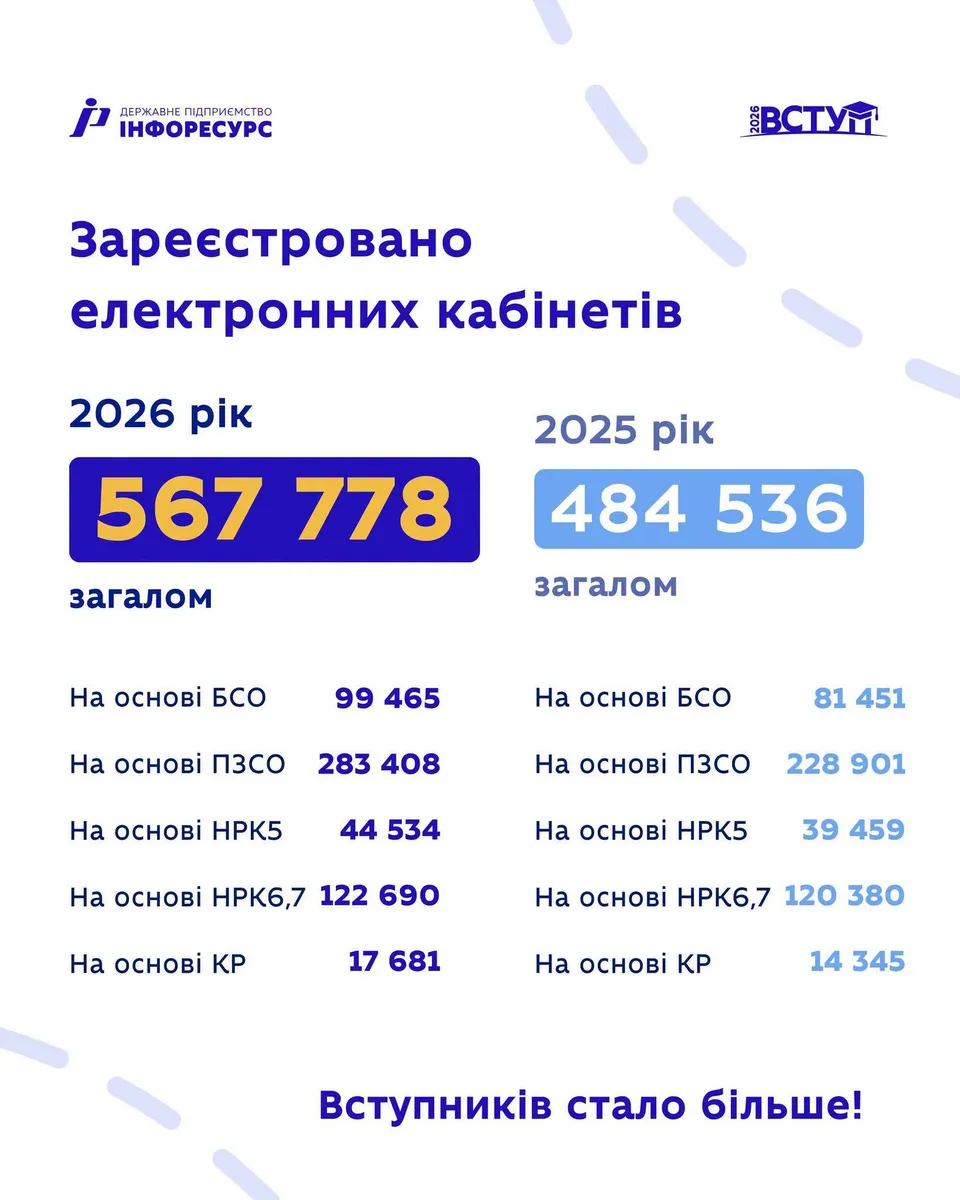 Возможно, это изображение текст