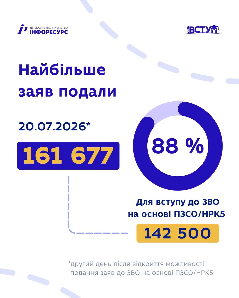 Возможно, это изображение текст
