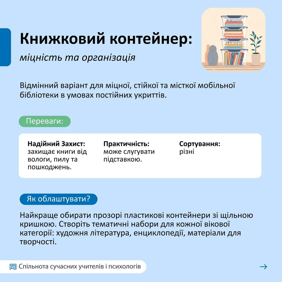 Возможно, это изображение карта и текст "Книжковий контейнер: мίцнить ma организация В.дминний BapiaHT для м.цноЙ, с.йКОΪ та библ.теки в YMoBAX постийних укритт.в. моб.льной Переваги: Надййний Захист: захищае книги вίд вологи, пилу та пошкоджень. Практичнисть: може слугувати пίдставкою. Сортування: pi3Hi Як облаштувати? Найкраще обирати прозорй пластиковй контейнери 3i щίльною кришкою. Створить тематичнй набори для кожной КοВ категор: художня литратура, енциклопеди, материали для творчоси. 圆 Спильнота сучасних учител.в психологίв"